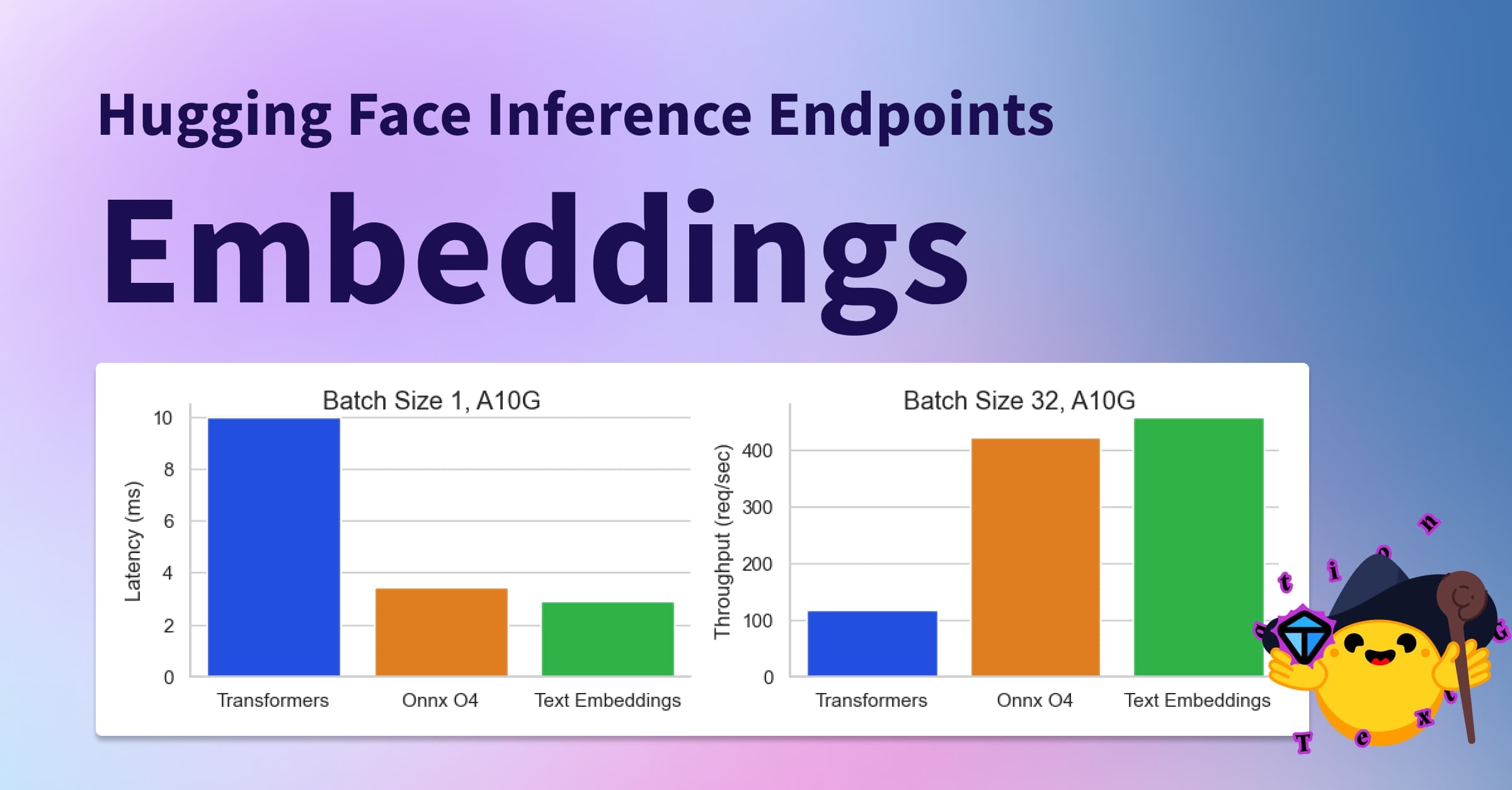 Deploy Embedding Models with Hugging Face Inference Endpoints