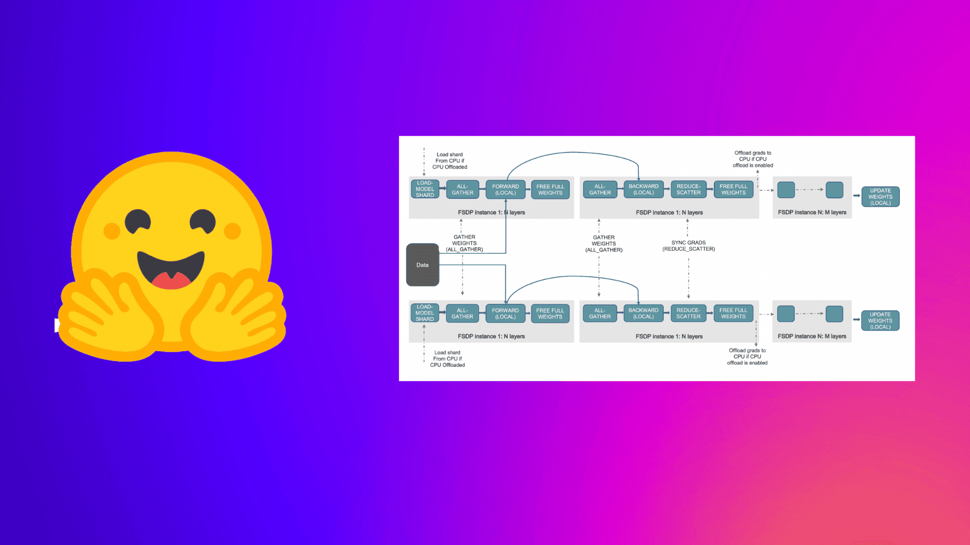Accelerate Large Model Training using PyTorch Fully Sharded Data Parallel