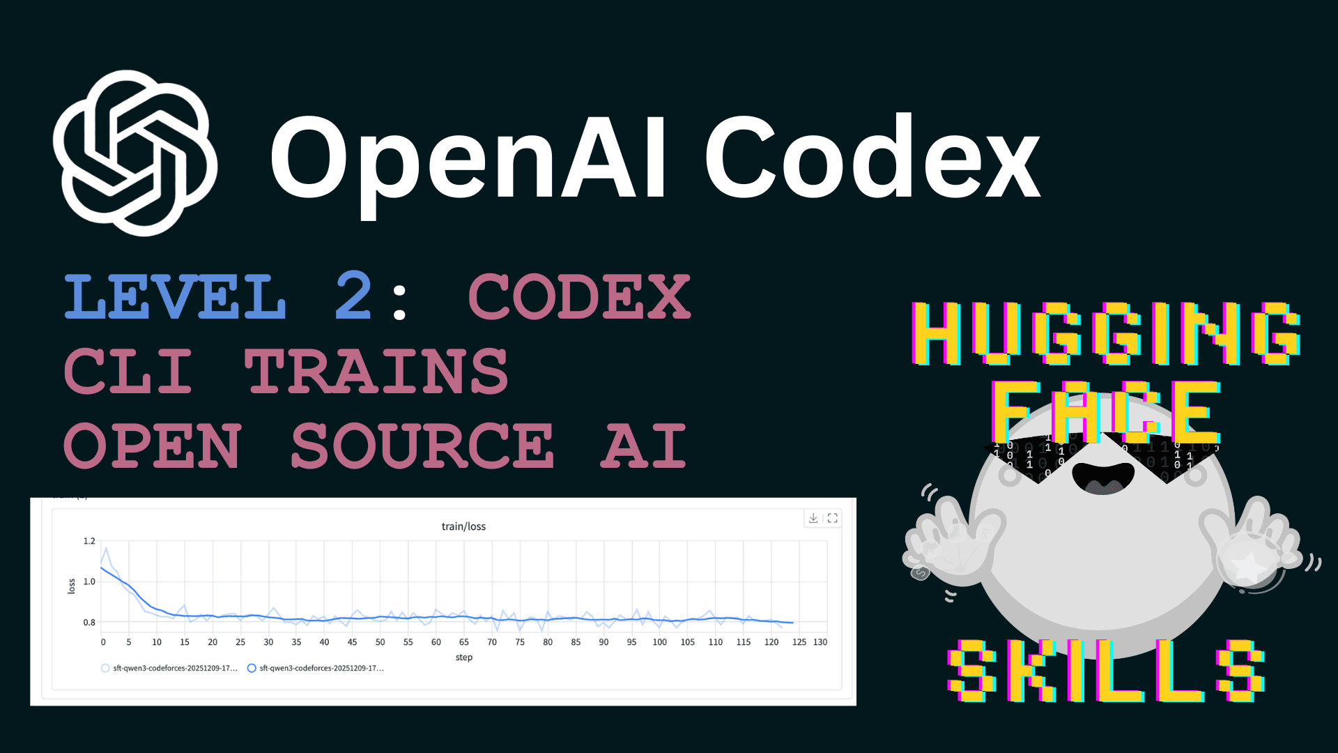 Codex is Open Sourcing AI models