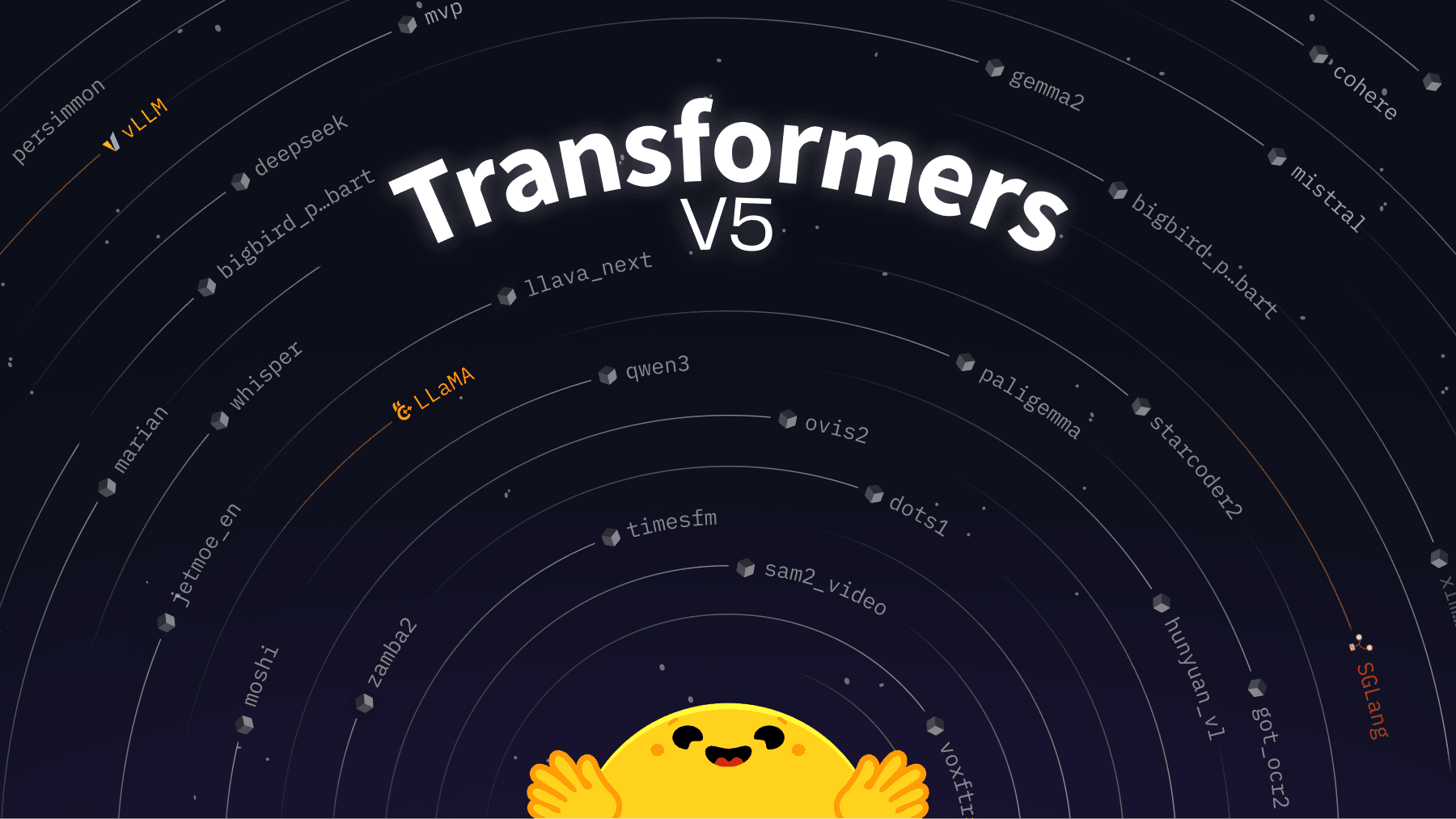 Transformers v5: Simple model definitions powering the AI ecosystem