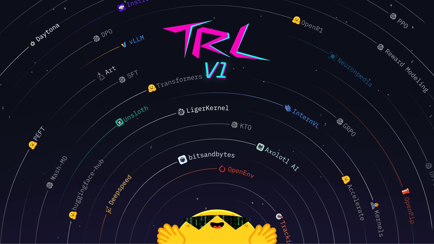 TRL v1.0: Post-Training Library Built to Move with the Field