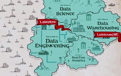 Databricks lanceert Lakehouse RT voor realtime analyse