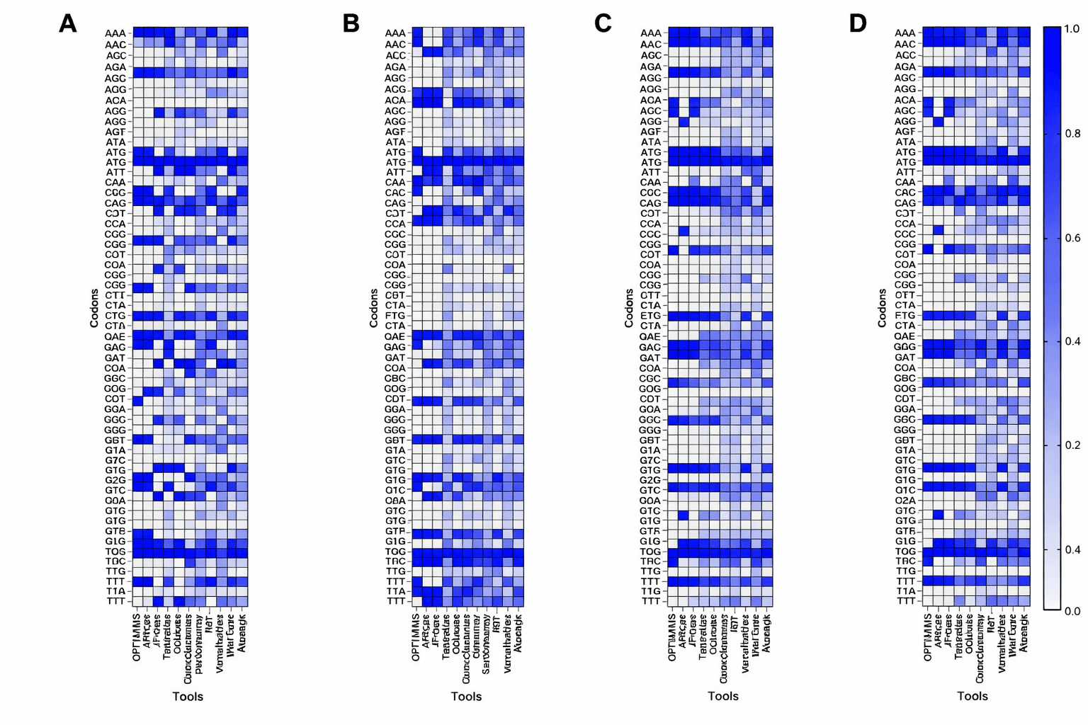 Training mRNA Language Models Across 25 Species for $165